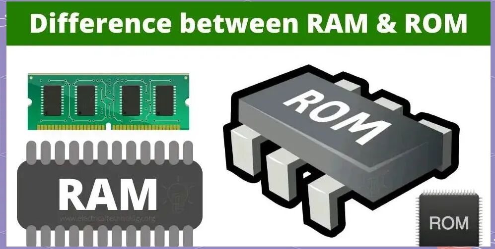 The 'Memory Palace' in Microcontrollers: What are ROM and RAM?