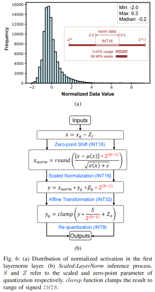 TinyFormer: A 300KB Model Surpassing MobileNetv2, Achieving 50x Speedup with LayerNorm!