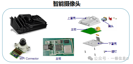 Understanding the Working Principle of Automotive Cameras