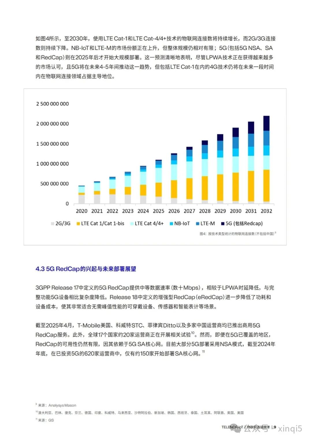 Guide to IoT Connectivity Technologies 2025
