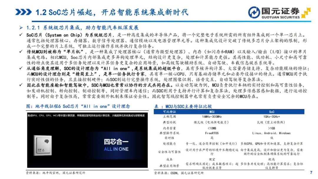 In-Depth Report on Automotive SoC Chips (2025)
