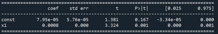 Reproducing Machine Learning in Economics with Python