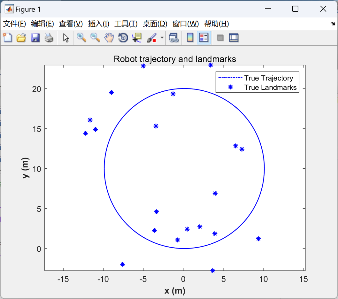 MATLAB | Investigating Inconsistency Issues in EKF-based SLAM from the Perspective of Observability