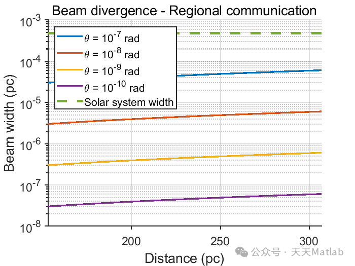 Microthermal Residuals from Directed Electromagnetic Emissions: A MATLAB Implementation