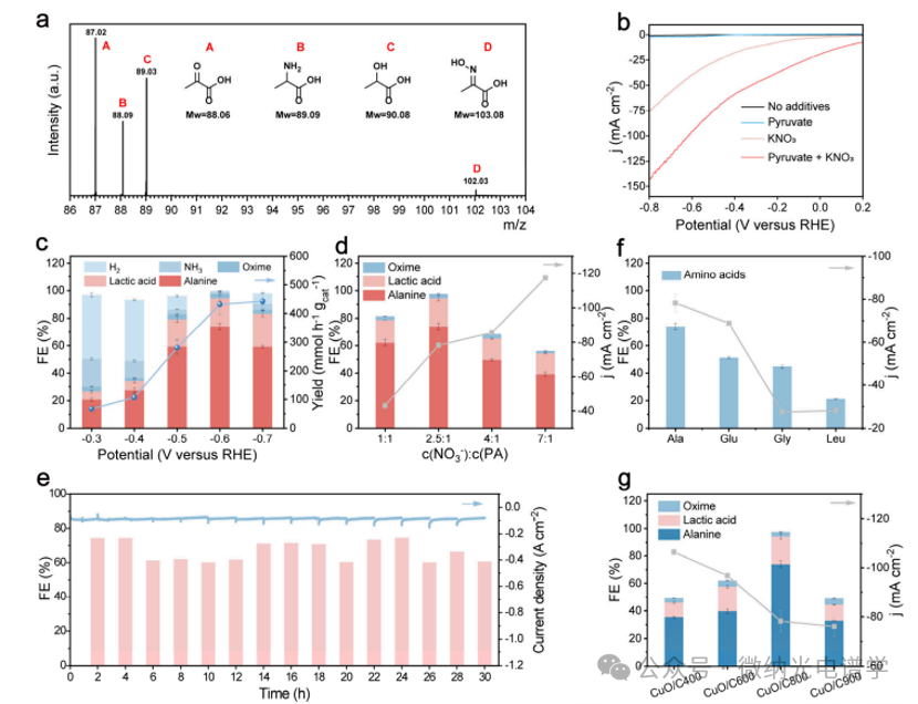 Dual Active Sites on Cu/Cu2O Heterostructures for the Cascade Electrocatalytic Synthesis of Amino Acids