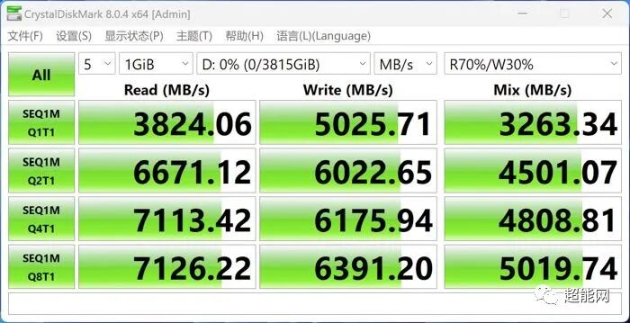 Evaluation of Patriot SMI70 PCI-E 4.0 SSD with Phison SM2268XT Controller and Yangtze Memory TLC