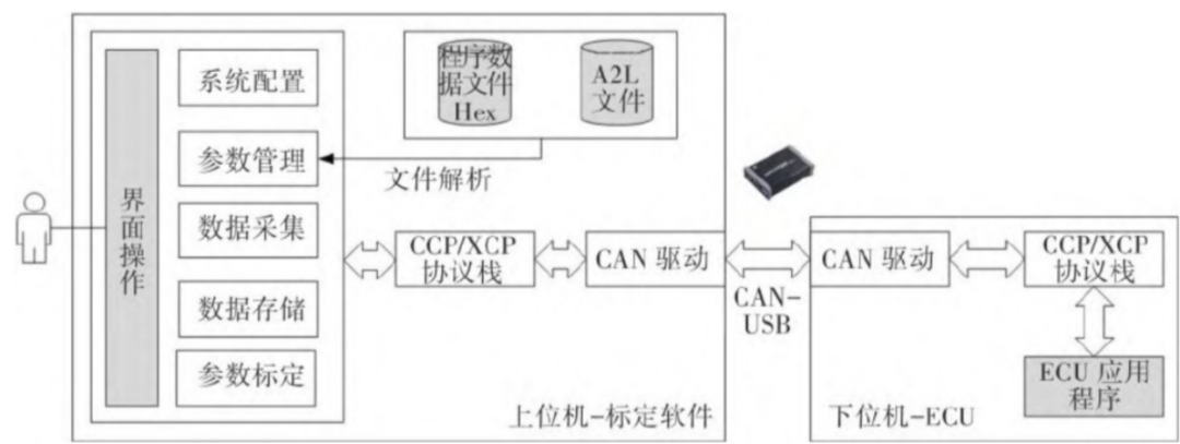 In-Depth Analysis of Automotive ECU Calibration Technology: From Principles to Practice