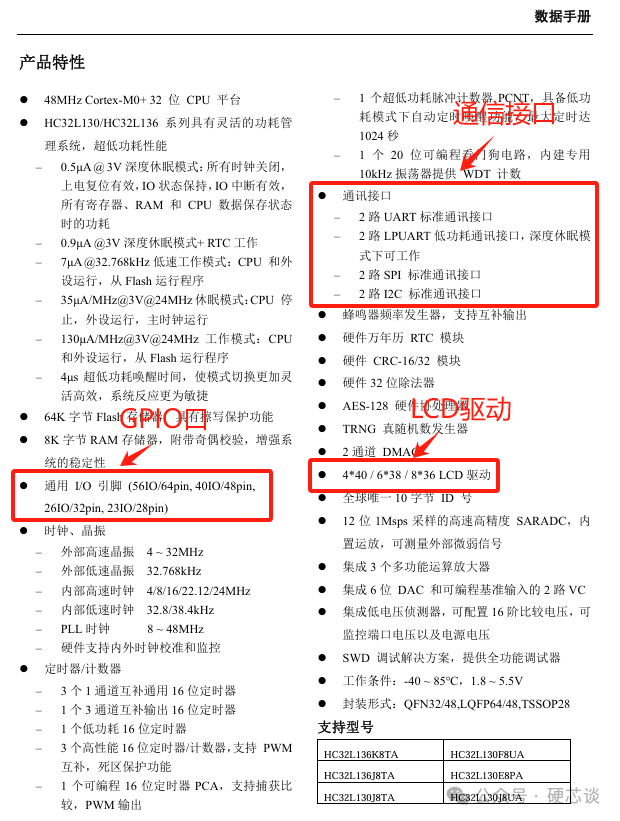 Selection of Main Control Chip - MCU Edition