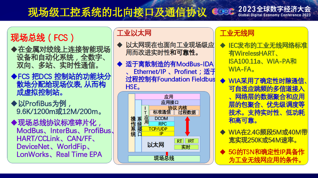 Academician Wu Hequan: Industrial Control Systems are the Key Challenge of the Industrial Internet