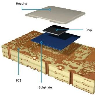 The Technical Logic and Industrial Value of IC Packaging Substrates