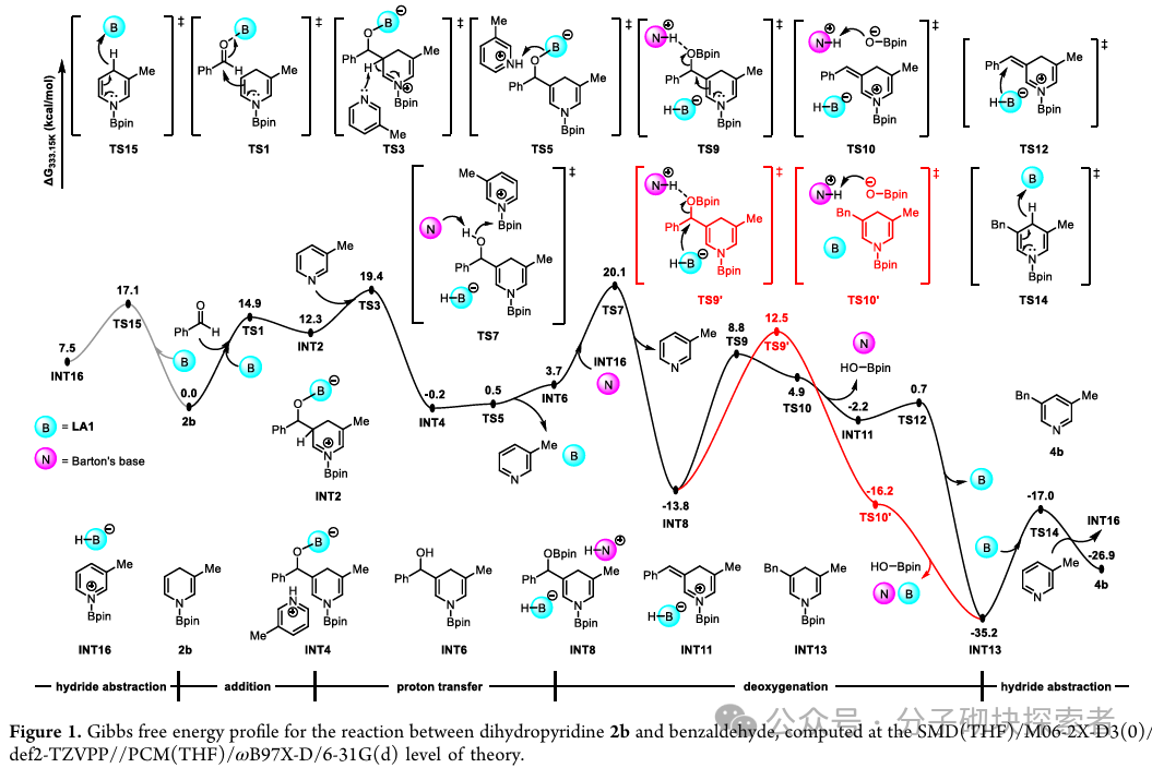 Overcoming the Challenge of Meta-Methylation of Pyridine: A Cost-Effective Aldehyde-Catalyzed Strategy Brings New Breakthroughs