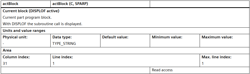 Reading the Current Processing Program Segment with PLC
