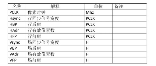 Optimizing PORCH Parameters to Unlock LCD Screen Performance and Stability