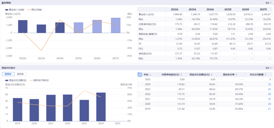Investment Opportunities in the AI Computing Power Industry Chain - Printed Circuit Boards (PCBs)