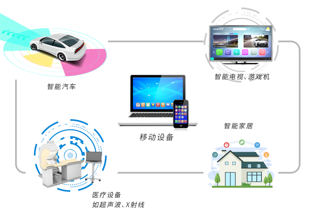 MIPI Interface Technology: How Chip Interface IP Achieves Faster Image and Video Transmission?
