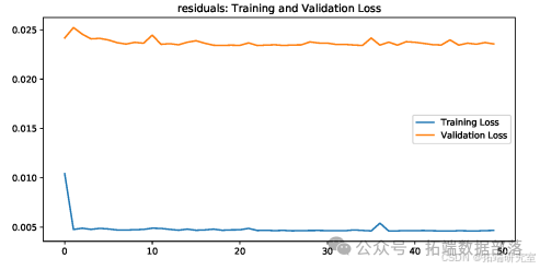Predicting Bank Stock Prices in China Using a CNN-LSTM-ARIMA Hybrid Model with Attention Mechanism