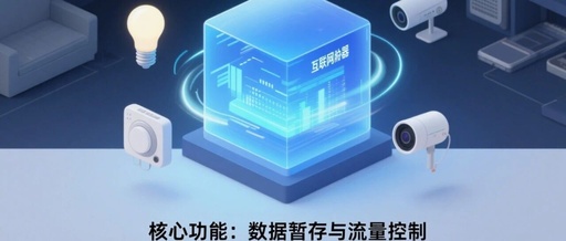 Selection and Application of IoT Buffers