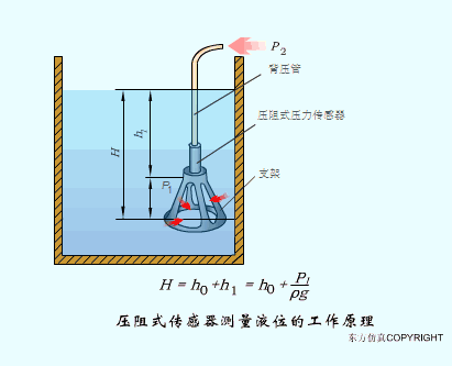 Animated Schematic Diagrams of PLCs and Sensors