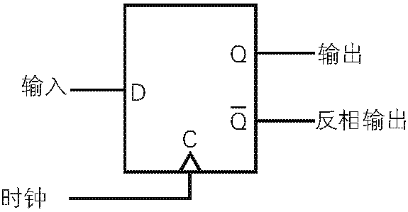 FPGA Learning Notes: 1. Basics of Digital Circuits