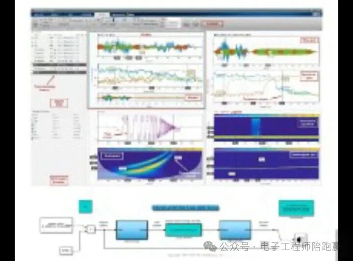 Why Top Electronic Engineers Can't Do Without MATLAB and Simulink? A Comprehensive Overview!