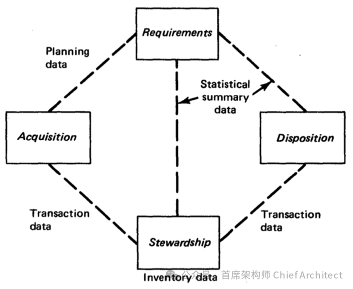 IBM BSP: A Comprehensive Overview