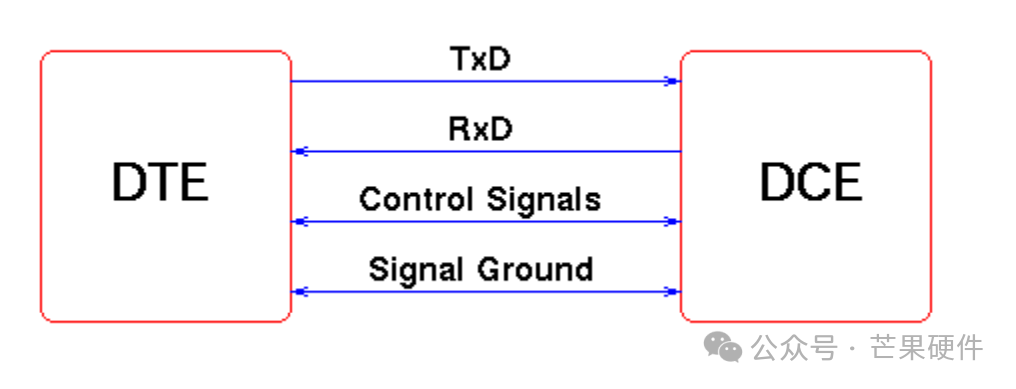 Understanding the Hardware Characteristics of the RS232 Protocol