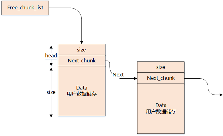 What is Memory in Embedded Operating Systems?