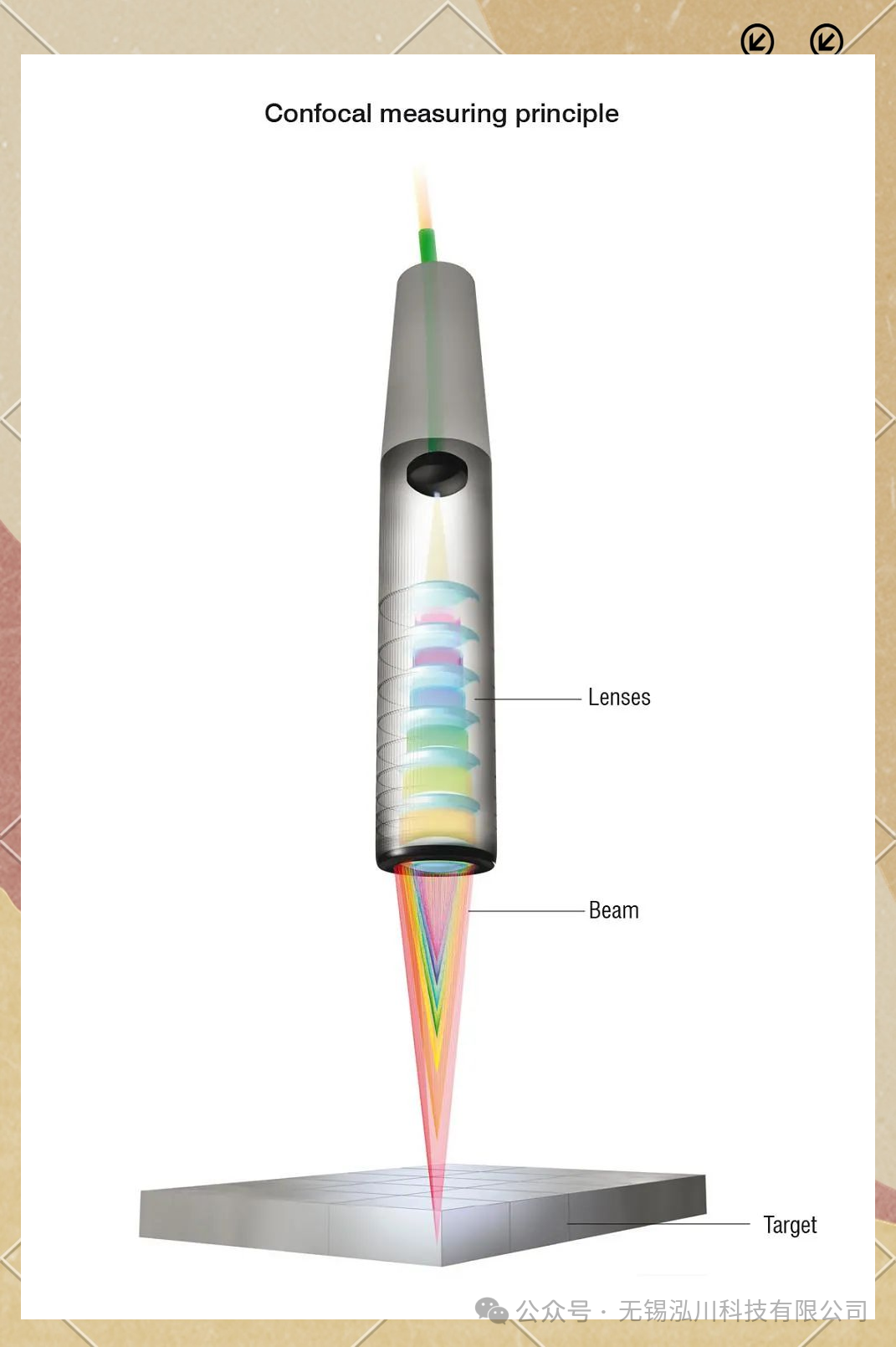 Application Case of Rotational Axis Cylindrical Runout Measurement Based on LTC4000F Spectral Confocal Sensor and LTP030 Laser Displacement Sensor