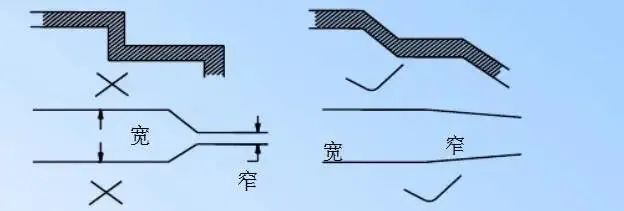 PCB Design Guide: Safety Regulations, Layout and Routing, EMC, Thermal Design, and Process