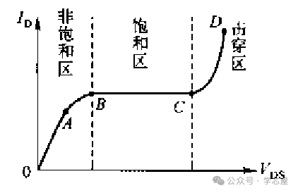 MOSFET I-V Characteristics