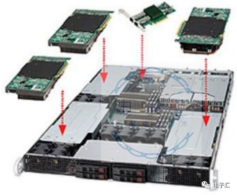 Why FPGA Technology is Becoming More Powerful: The Reasons Behind It