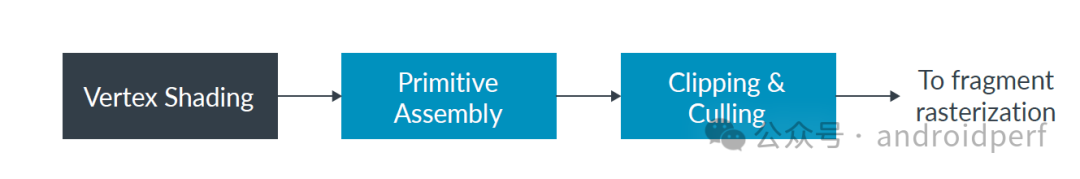 ARM Mali GPU Architecture: From Utgard to Drage