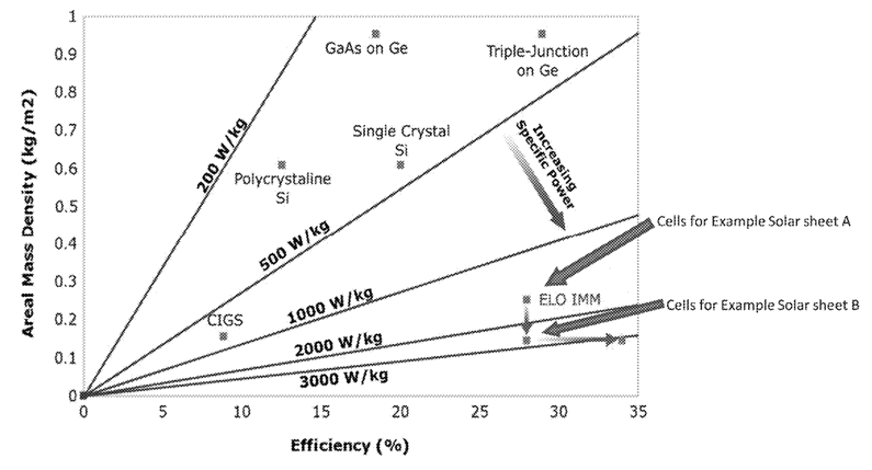 Introduction to Solar Panel Technology for Zephyr High-Altitude Platforms