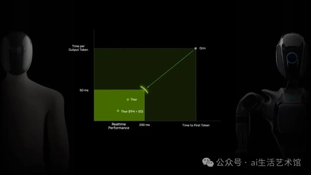 NVIDIA Launches Jetson Thor, Achieving a 7.5x Performance Leap for Robot 'Brains'