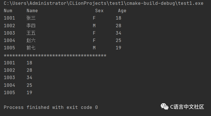 8 Basic and Practical Classic Examples in C Language [Source Code Included]