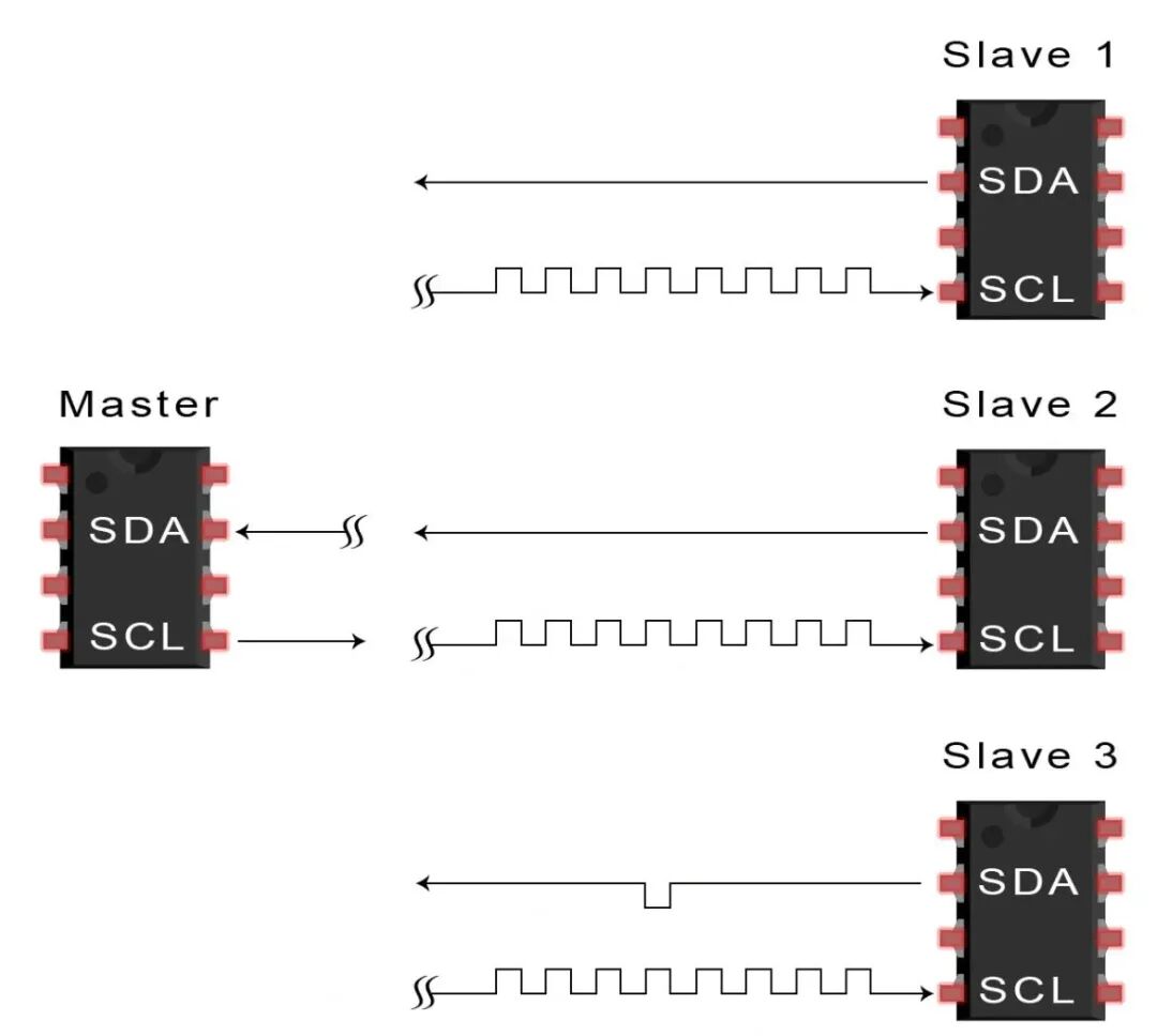 What Do You Need to Learn to Become an Embedded Driver Engineer?