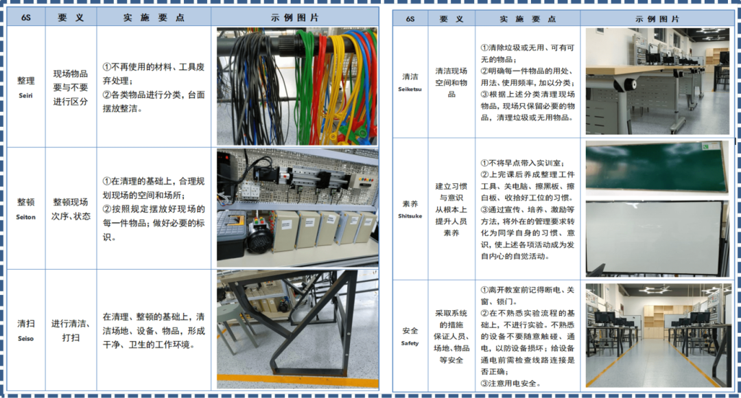 Outstanding Teaching Case: Electrical Control and PLC