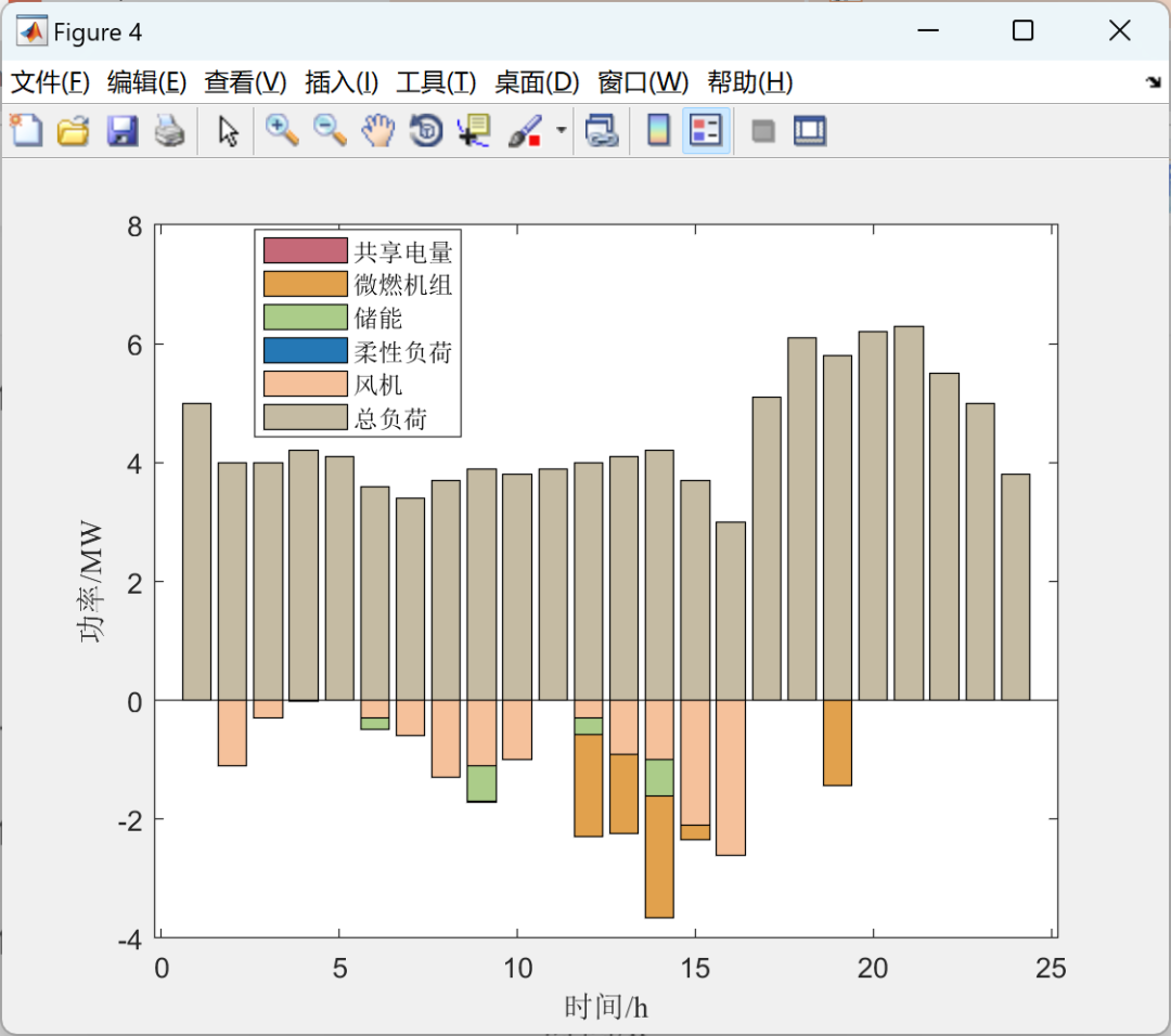 Dynamic Pricing and Energy Management of Multi-Virtual Power Plants Based on Meta-Model Optimization Algorithm