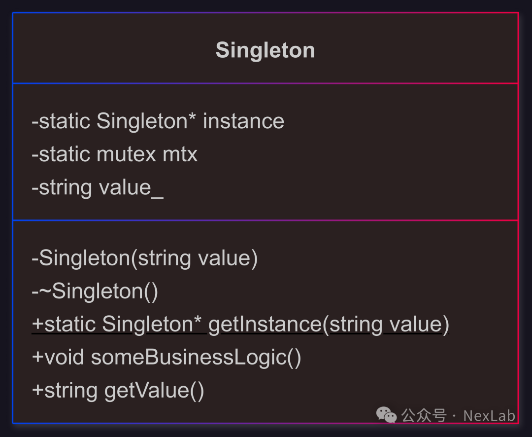 C++ Design Patterns
