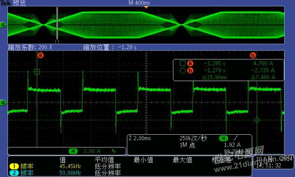 Explaining the Interleaved Parallel BUCK Driver and Closed-Loop Control Based on DSP