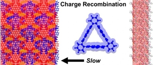 Charge Transfer Dynamics in Supramolecular Tessellations Composed of Aromatic Donors and Chiral Tris(naphthalenediimide) Triangular Acceptors