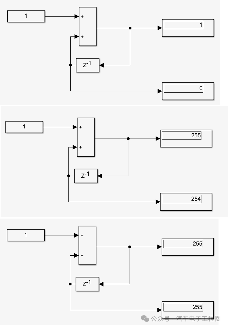 Data Overflow Handling in ECU Application Layer Model Development