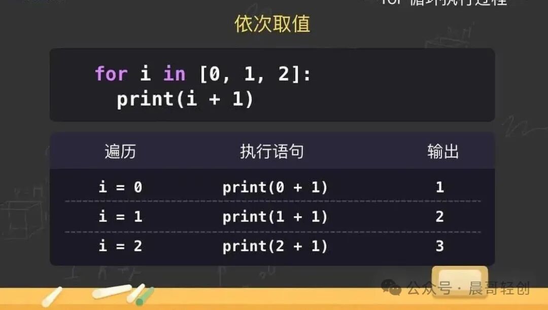 Beginner's Guide to Python: Understanding the For Loop