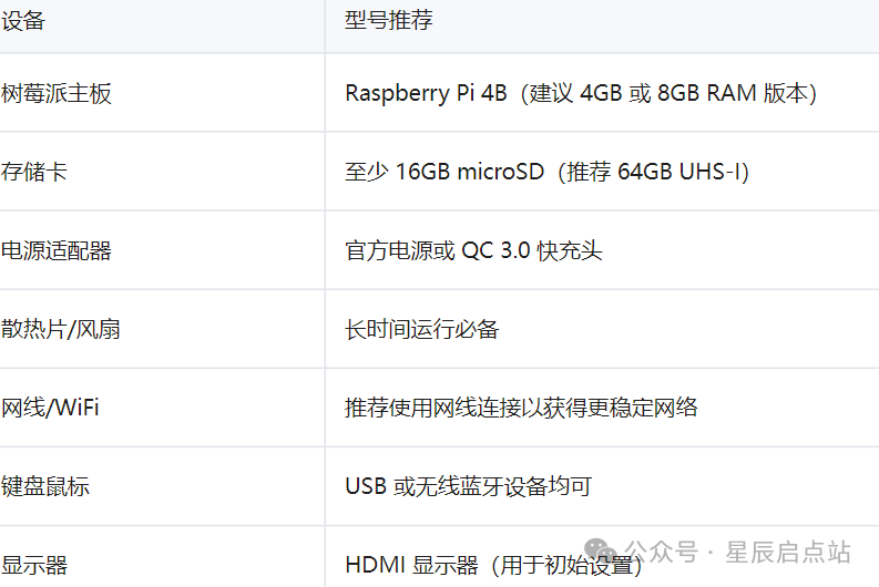Build Your Personal Server with Raspberry Pi: A Beginner's Guide for Geeks