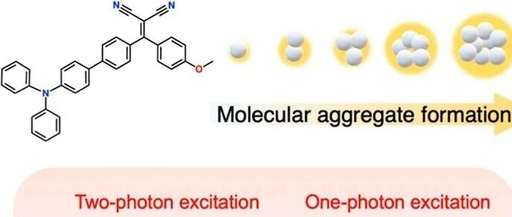 Sensitivity Enhancement of Aggregation-Induced Emission Nonlinear Optical Signals