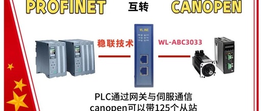Real-Time Monitoring of Single Crystal Furnace Production Line Safety with CANopen to PROFINET Gateway