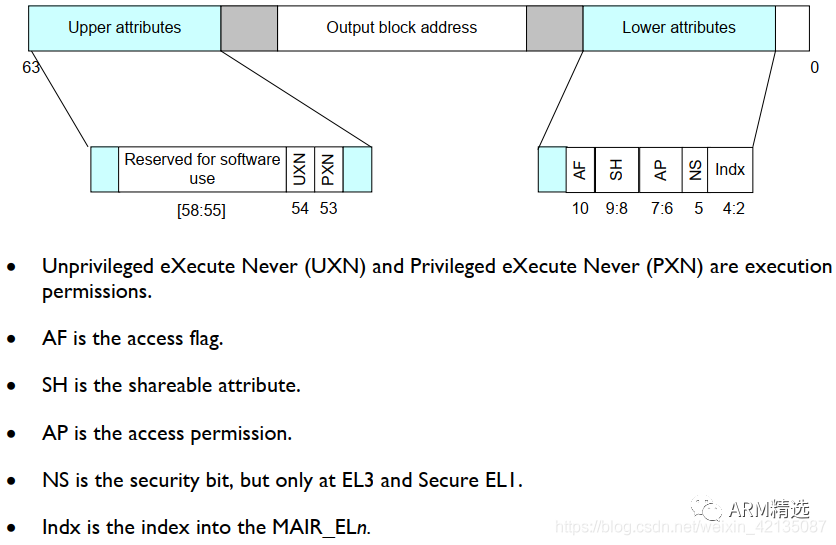 Introduction to ARM TrustZone Security Extensions - One Article is Enough