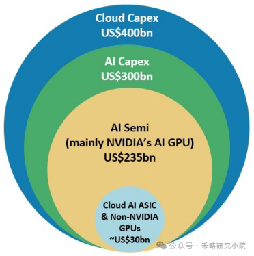 Emerging AI Death List Exposed! Battery Life Becomes the Biggest Challenge, AI Glasses Shipments Expected to Plummet by 60%