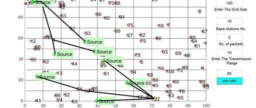 Implementation of AODV Routing Protocol for Wireless Sensor Networks (WSN) Using MATLAB GUI