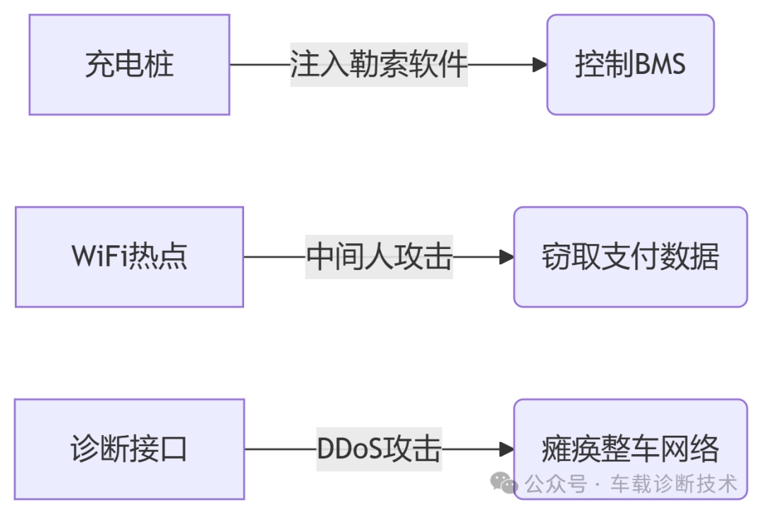 Electronic and Electrical Architecture - Block Points in Embedded Software Development for Smart Electric Vehicles